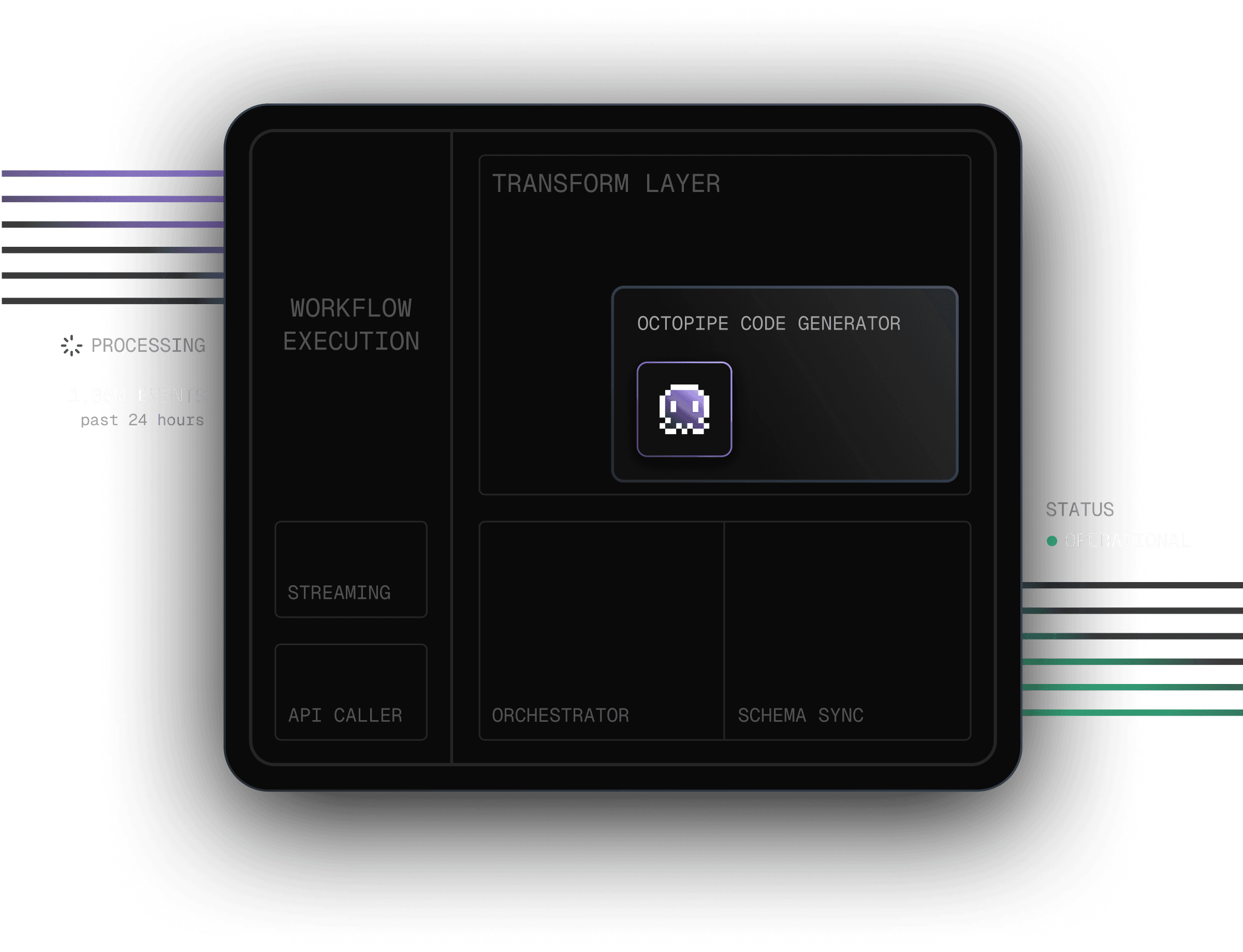 Managed Infrastructure