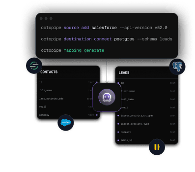 Data pipeline visualization diagram showing connections between Salesforce, Postgres and other data sources