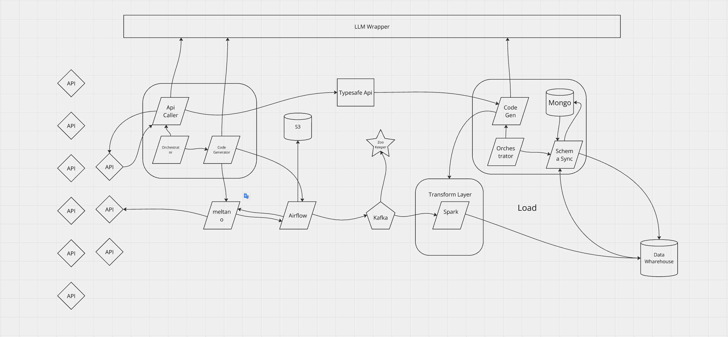 Octopipe's Architecture